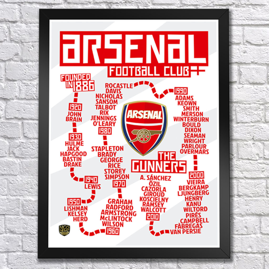 Buy Arsenal Timeline Poster In Wholesale Online Mimi Imports